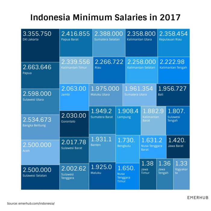 Gaji Jakarta