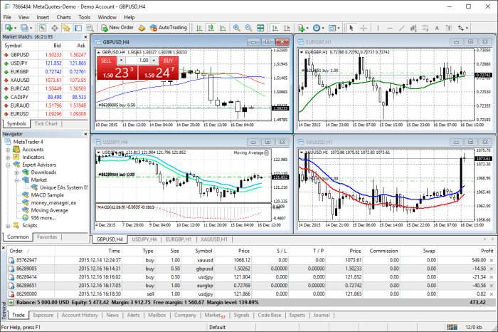 Trading Forex