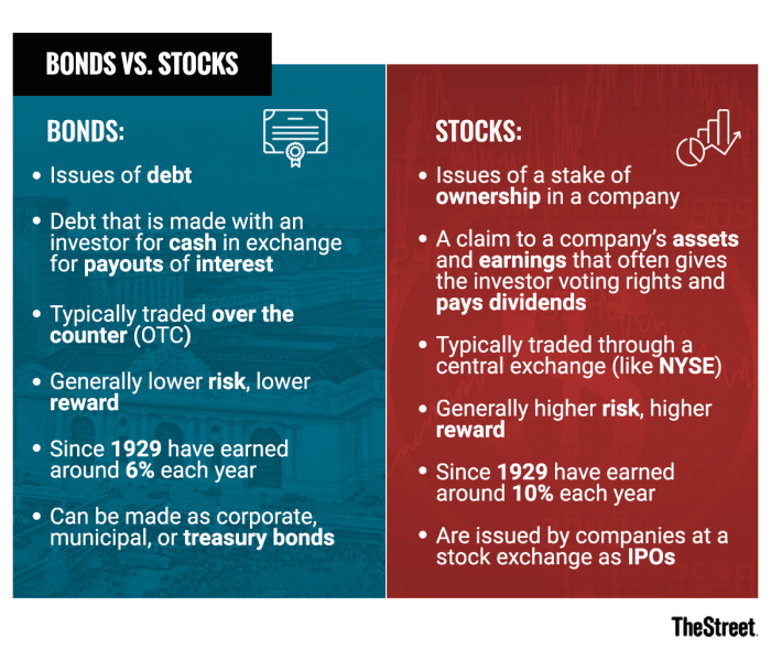 Securities definition security what meaning finance trading financial investment napkin long