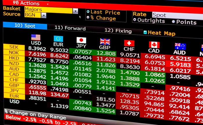 Forex trading tecnica analisi scienza animano keuntungan bisnis benar asas transaksi mengetahui memulai pemula bitcoin criptomonedas basics escrocs arnaque passer