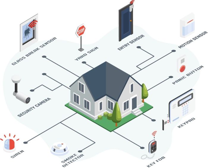 Sistem Keamanan Rumah