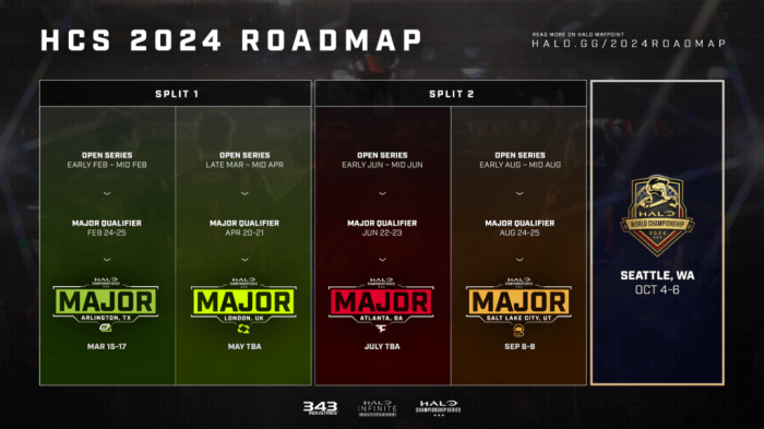 Halo Esports 2025: Roadmap Menuju Kualifikasi Bulan Oktober